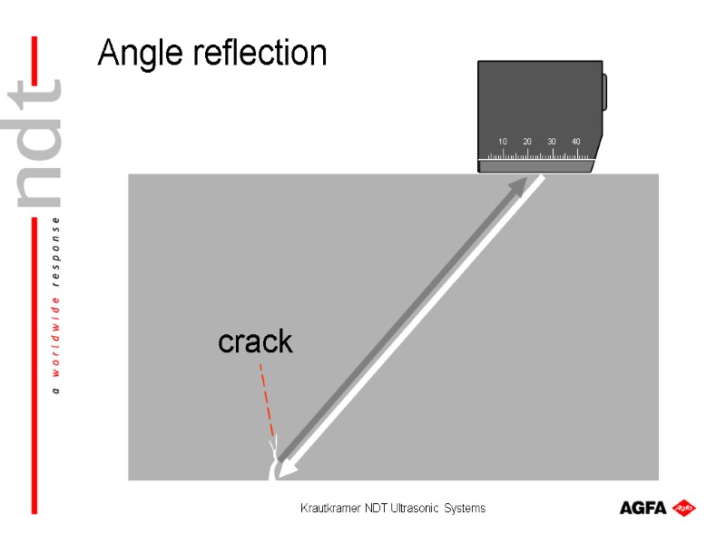 Krautkramer NDT Ultrasonic Systems 10 20 30 40 crack Angle reflection